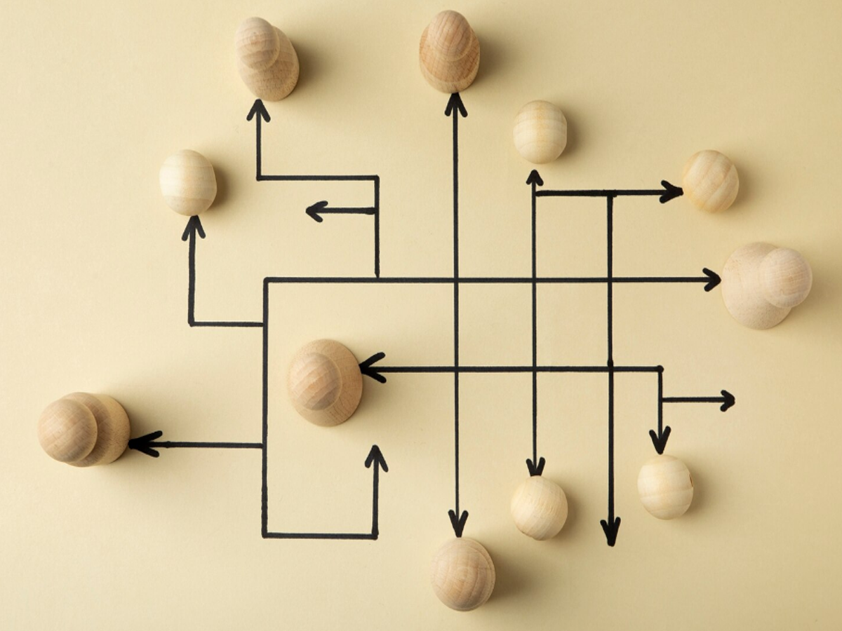 Kurumsal Yapılanma & Süreç Tasarımı